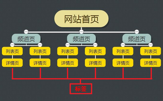 網(wǎng)站優(yōu)化：提升網(wǎng)絡競爭力的關鍵之道