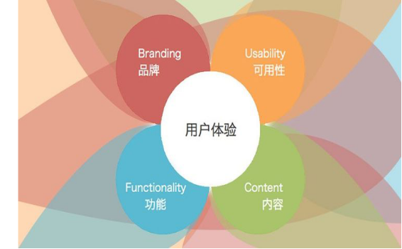 口碑為王，口碑營銷公司助您“登基”